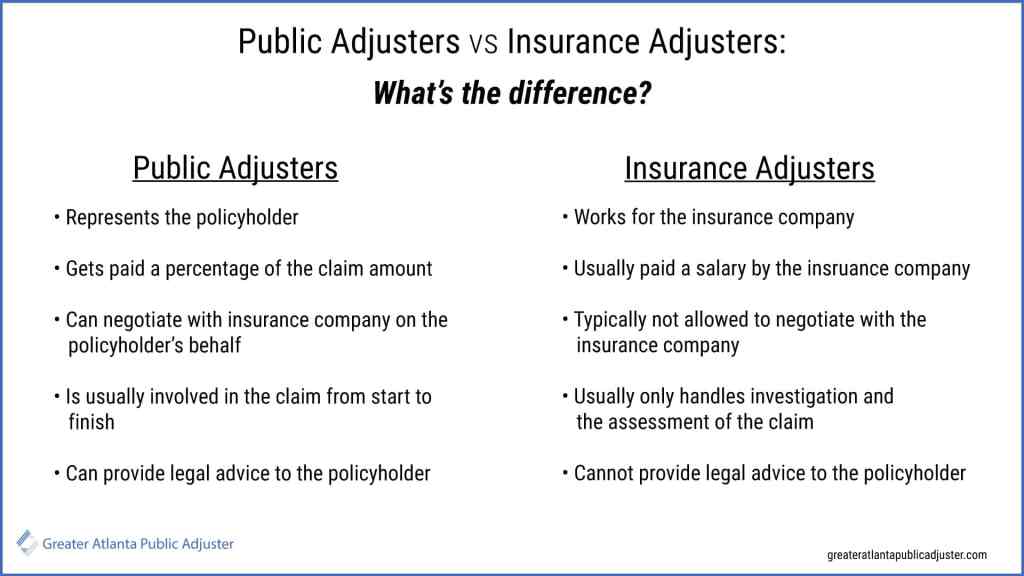 public adjusters vs insurance adjusters comparative chart and summary of differences